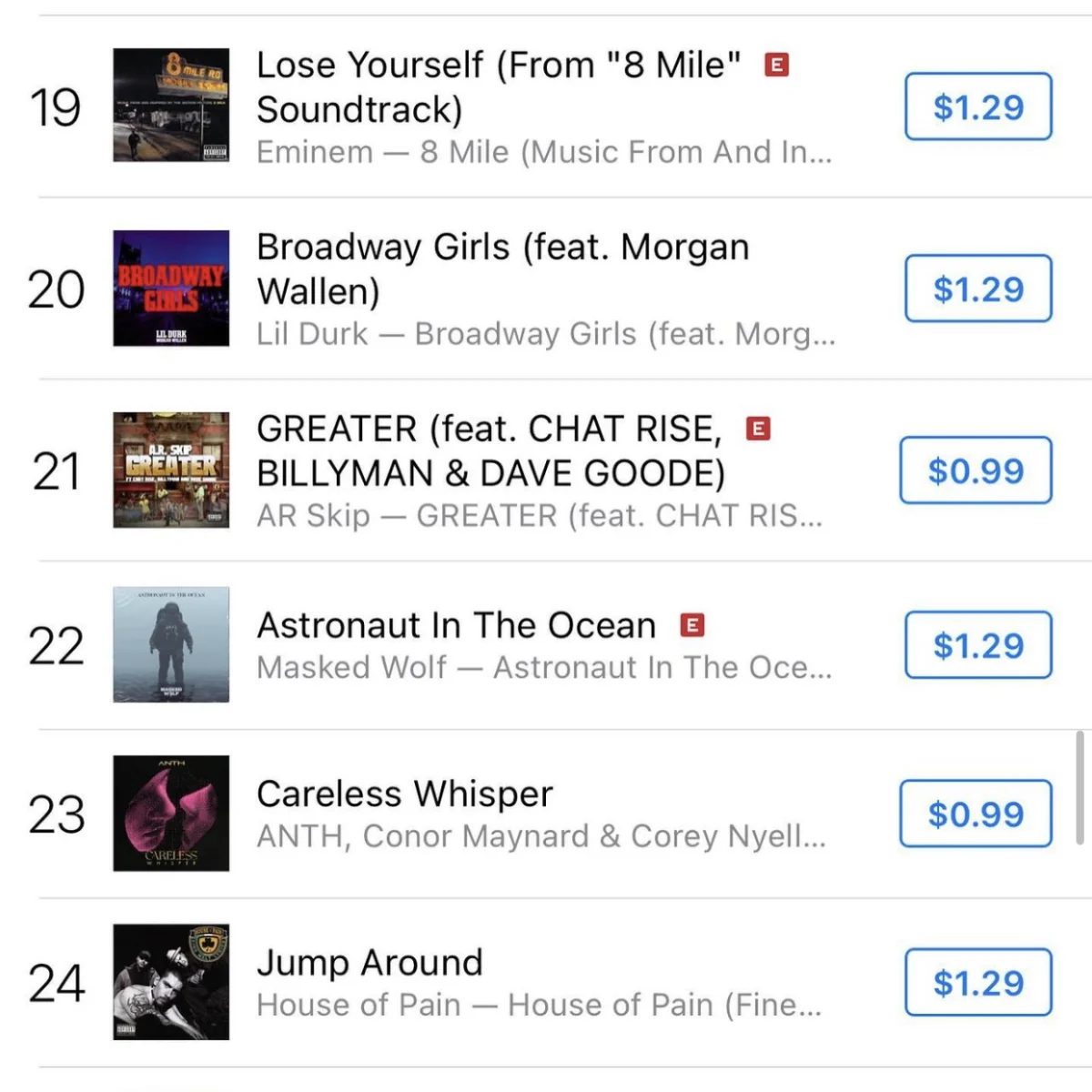 We Got Our Client #21 On The iTunes Charts. We've Charted Over 100+ Songs