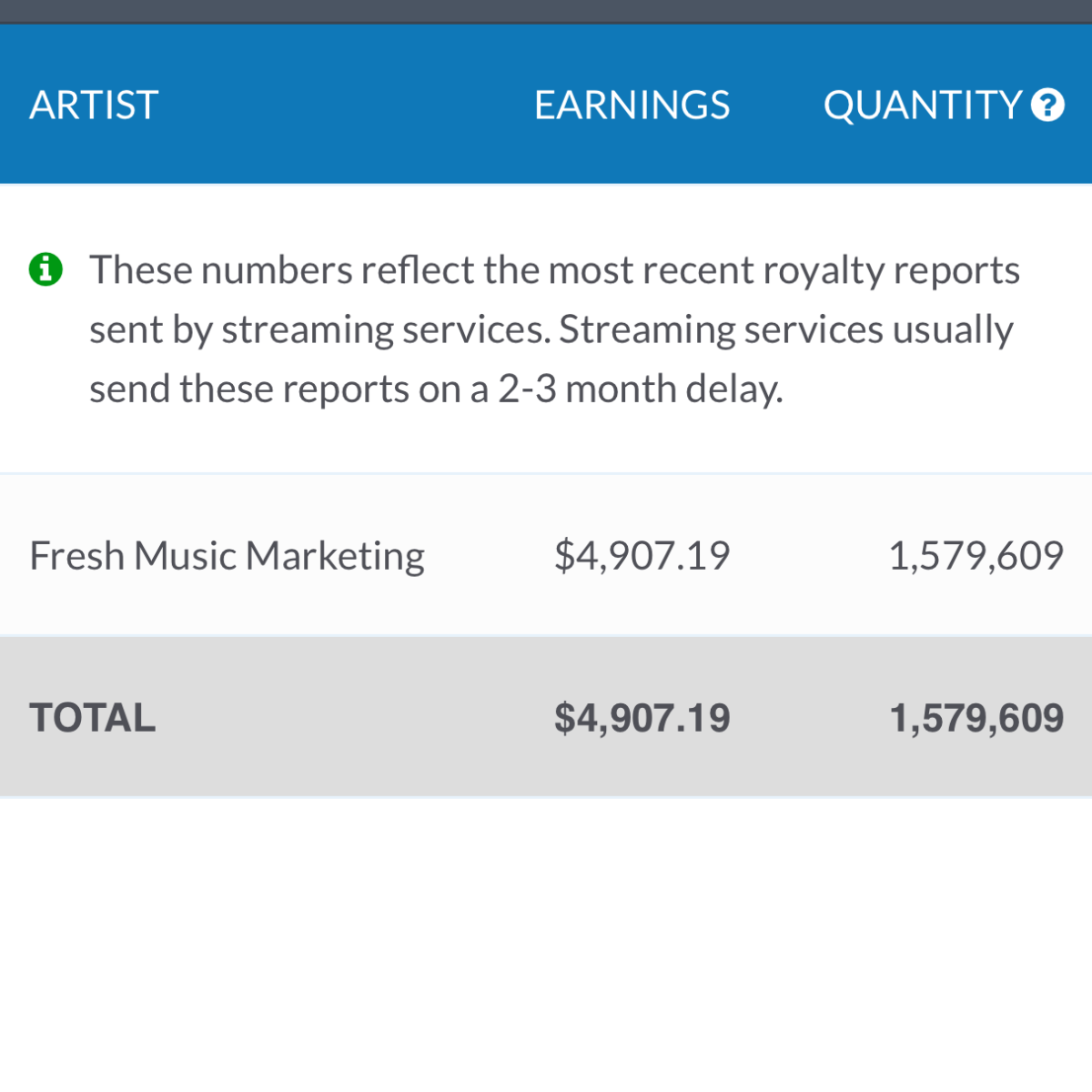 Learn How To Monetize Your Music
