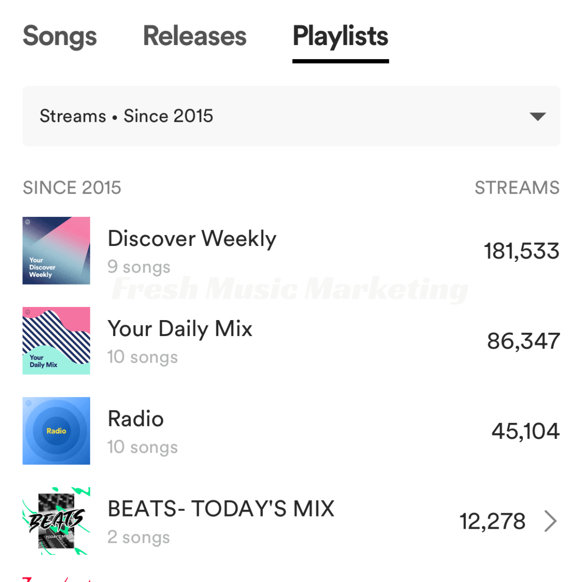 Learn How To Land On The Algorithm
