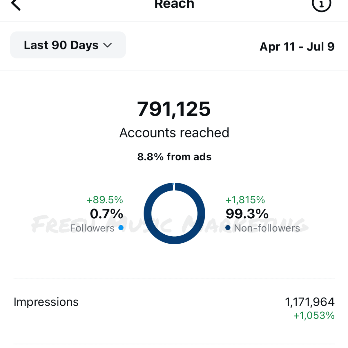 Real Results From A Member